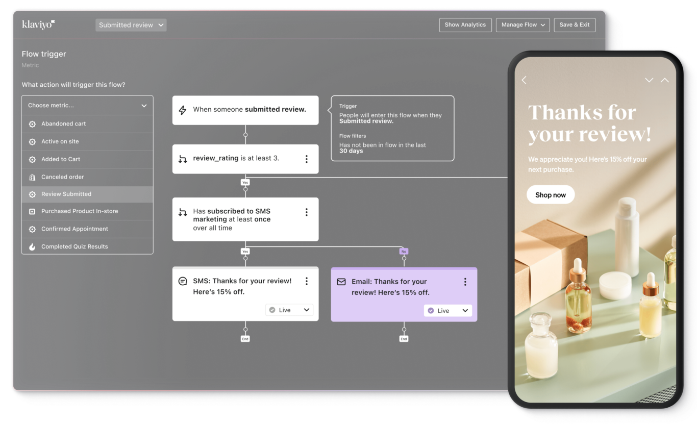 The Klaviyo platform showing a flow trigger, with a phone displaying an email that says "Thanks for your review! We appreciate you! Here's 15% off your next purchase. Shop now"