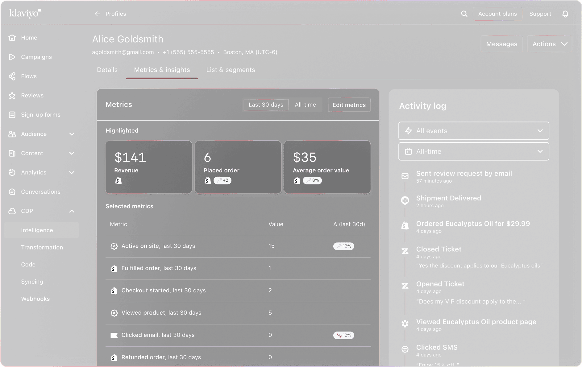 A collage of Klaviyo features: an email template for VIP customers, predictive analytics such as customer lifetime value and churn risk, and an activity log of recent customer actions and messages.